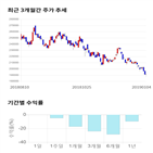 종목,점수,투자,CJ,측면,기록