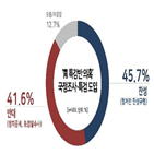 찬성,반대,도입,국조,특검,응답