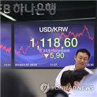 상위주,코스피,상승,기관,외국인,0.69