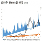 지수,수익률,펀드,지난해,투자,주식