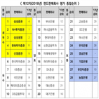 펀드,삼성증권,글로벌,판매사