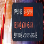 개인,위지윅스튜디오,주가