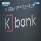 인터넷은행,수익,기업,은행,추가,예비