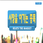 중국,한국경제,드라마