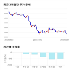 종목,점수,투자,잇츠한불,기록,주가