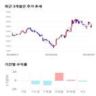 종목,점수,투자,슈프리마,주가,기업