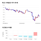 종목,점수,투자,기업,웰바이오텍,기록