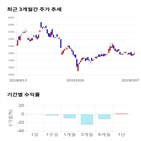 종목,점수,투자,우원개발,기록,측면