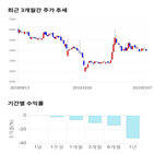 종목,점수,투자,주가,신원종합개발,기록