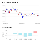 종목,점수,투자,하이스틸,기록