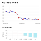 종목,점수,투자,휴맥스홀딩스,주가