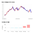 종목,점수,투자,포스코켐텍,기업,주가