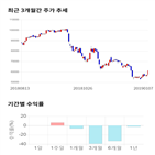 종목,점수,투자,기업,주가,기록