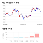 종목,점수,투자,도화엔지니어링,측면,기업