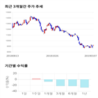 종목,점수,투자,한국전자금융,기록,측면