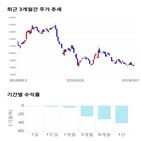 종목,점수,투자,에스디생명공학,측면,주가
