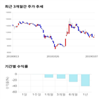 종목,점수,투자,기업,토니모리