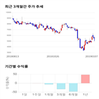 종목,점수,투자,기업,웰바이오텍