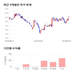 종목,점수,투자,넥스트칩,주가,수익률