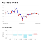 종목,점수,투자,삼호개발,기록,주가