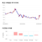 종목,점수,투자,기업,텔레칩스,측면