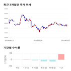 종목,점수,투자,기업,현대상사,기록