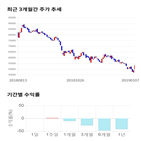 종목,점수,투자,삼양식품,측면,주가