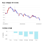 종목,점수,투자,한미반도체,측면,기록