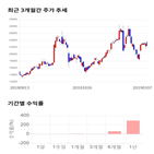 종목,점수,투자,에스티큐브,기업,수익률