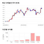 종목,점수,투자,이수페타시스,측면,주가