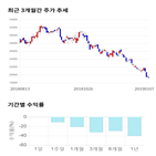 종목,점수,투자,기록,기업,주가