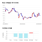 종목,점수,투자,측면,기록