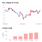 종목,점수,투자,넥스트칩,주가