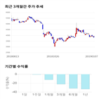 종목,점수,투자,보광산업,기록,기업