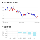 종목,점수,투자,주가,삼부토건,기록