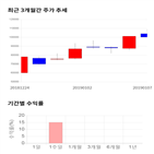 종목,점수,투자,유틸렉스,주가