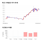 종목,점수,투자,주가,에스엔피월드