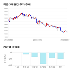 종목,점수,투자,제이에스코퍼레이션,측면,기록