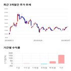 종목,점수,투자,화성밸브,기업,수익률