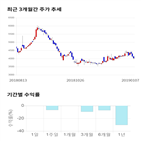 종목,점수,투자,티엘아이,측면,기업