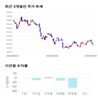 종목,점수,투자,카페24,주가,기업