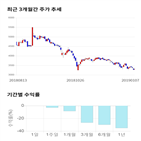 종목,점수,투자,신한,기록,측면