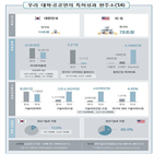 특허,대학,위해,기업,특허비용,촉진,지원,이전