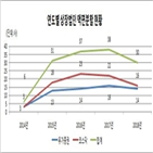 액면,회사,1천,주식