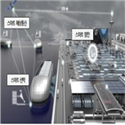 항만,스마트,자동화,개발,해상물류,기술,기반,선박,일자리