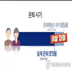 일자리,베이비부머,울산,세대,은퇴