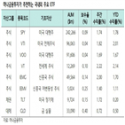 채권,주식,모두,증시