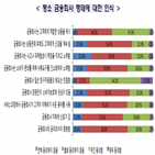 소비자,보호,금융소비자,금융당국,금융회사,노력