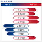 분석,예상,기관,외국인,수급,실시간