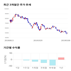 종목,점수,투자,삼화콘덴서,기록,주가